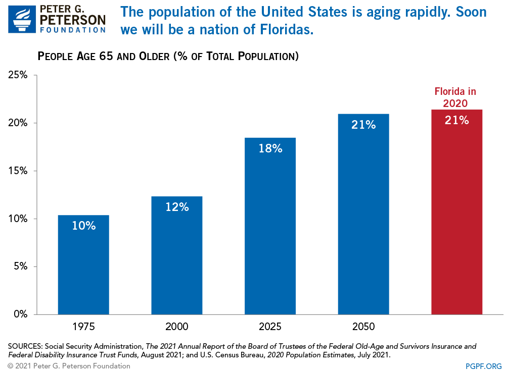 Population aging, the costs of health care for the elderly 