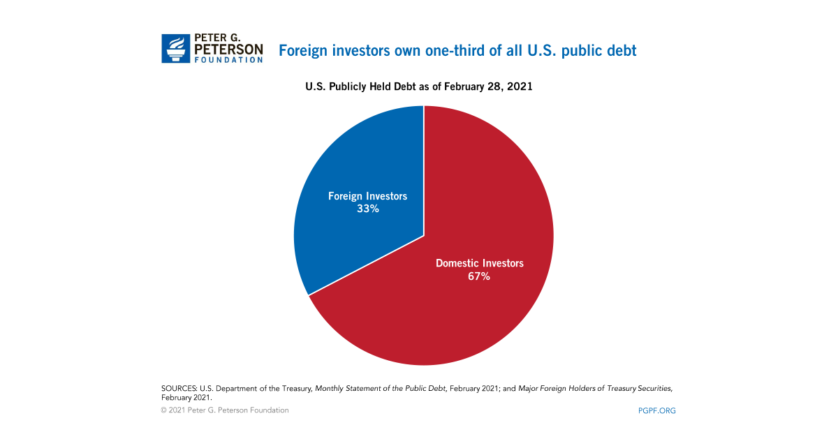 foreign-vs-domestic-holders-of-u-s-debt