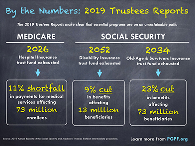 By the Numbers: 2019 Trustees Reports