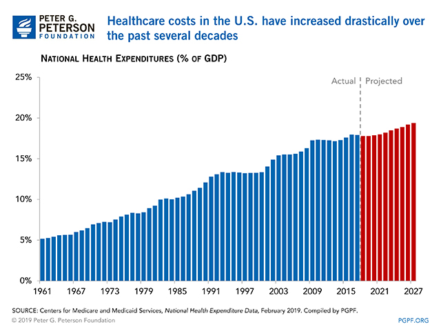 Why Are Americans Paying More for Healthcare?