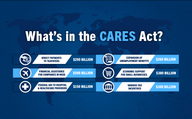 What's in the CARES Act?