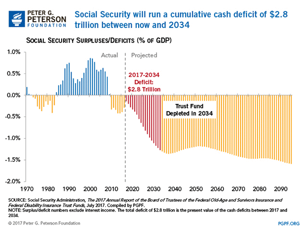 social security and medicare tax