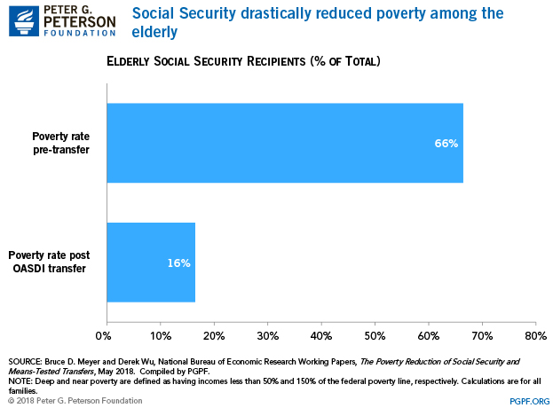 2008 Federal Poverty Level Chart