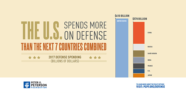 US-Defense-spending-compared-to-other-countries.jpg