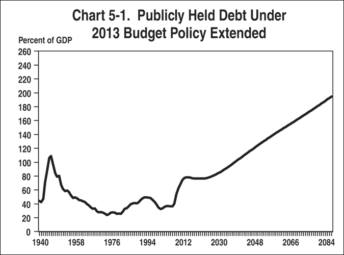 2013-president-budget-analyses-chart.gif