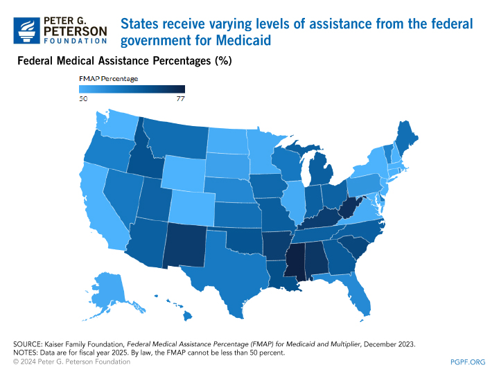States receive varying levels of assistance from the federal government for Medicaid