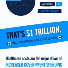 Infographic: Healthcare Spending in the U.S.