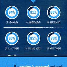 INFOGRAPHIC: VOTER VIEWS ON SCHOOL RE-OPENING, VACCINE AVAILABILITY AND ECONOMIC RECOVERY