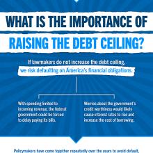 What is the Debt Limit? What is the Debt Ceiling?