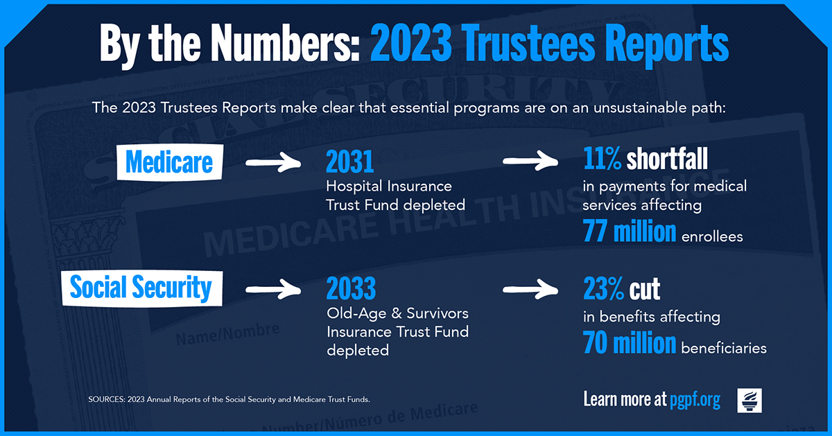 By the Numbers: 2023 Trustees Reports