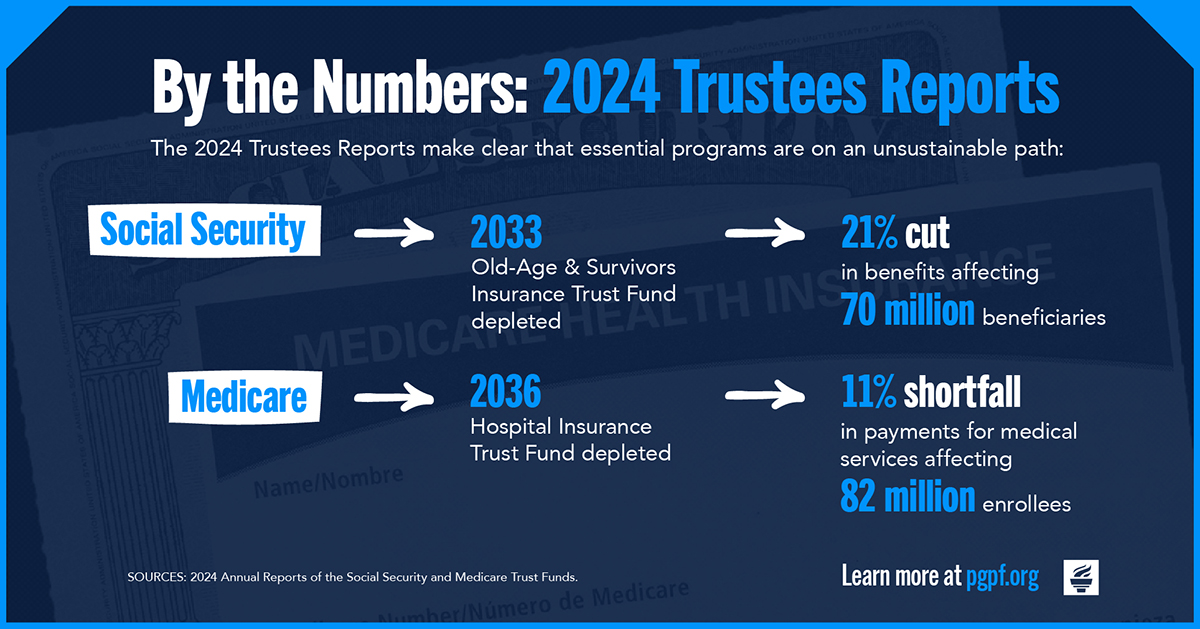 By the Numbers: 2024 Trustees Reports