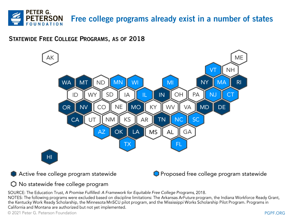 Free college programs already exist in a number of states