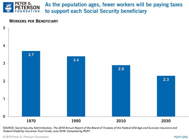 population-ages population-ages