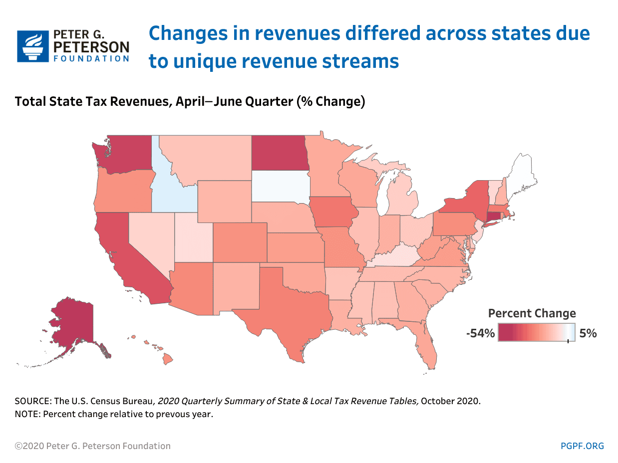 Changes-in-revenues-varied-across-states Changes in revenues varied across states