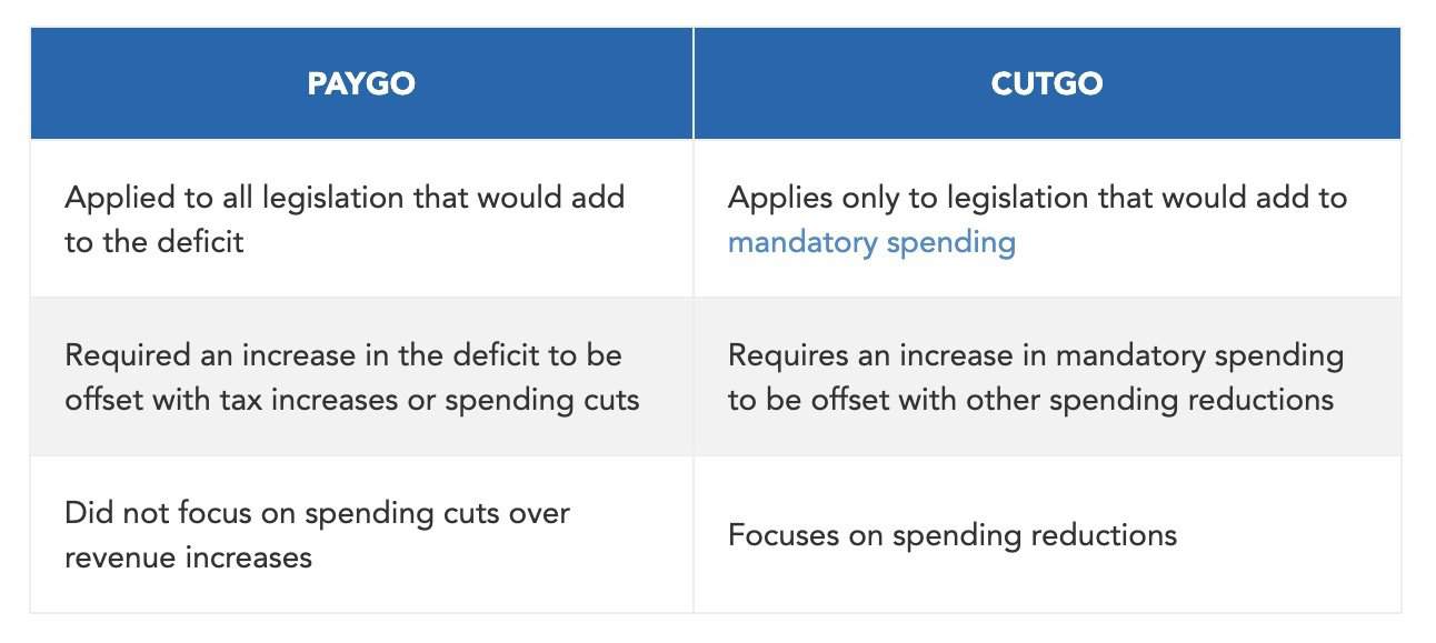 PAYGO vs. CUTGO PAYGO vs. CUTGO