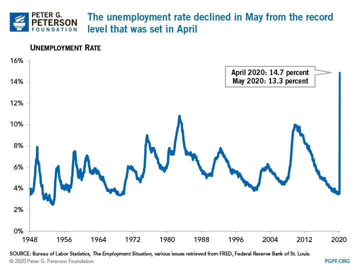 PowerPoint Presentation The official unemployment rate does not include many workers that have been affected by the COVID-19 outbreak