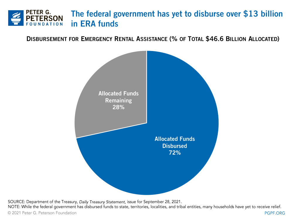 PowerPoint Presentation The federal government supports housing through various programs and tax benefits