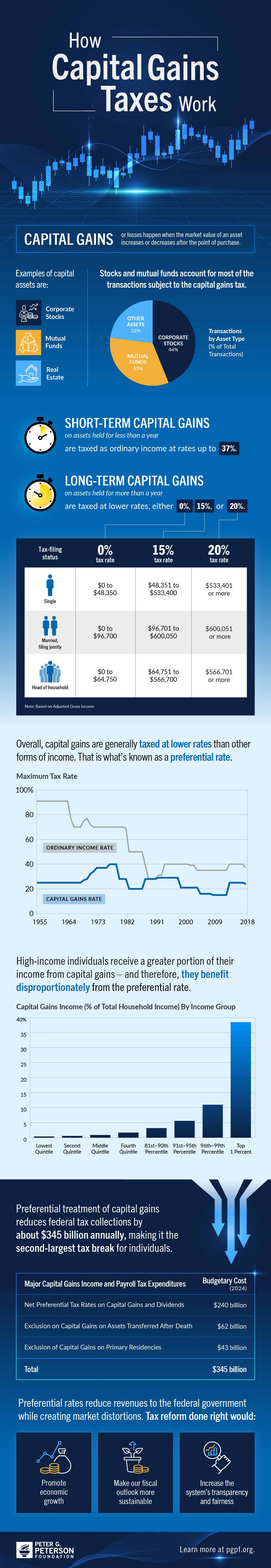 how-capital-gains-taxes-work-2 how-capital-gains-taxes-work-2