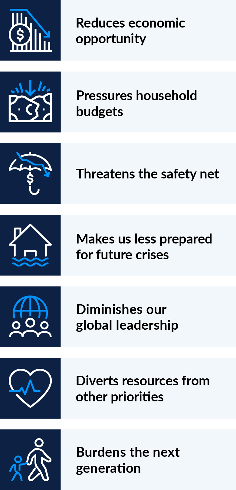 why-does-the-debt-matter-mobile