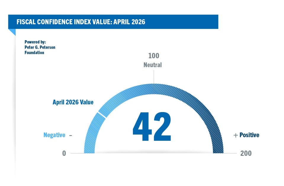 Fiscal Confidence Index April 2026 Value: 42