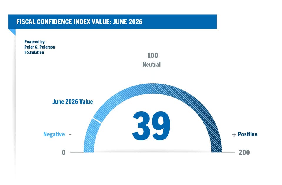 Fiscal Confidence Index June 2026 Value: 39