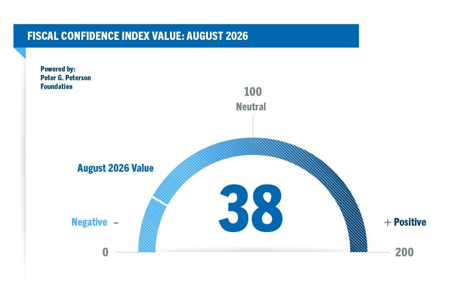 Fiscal Confidence Index August 2026 Value: 38